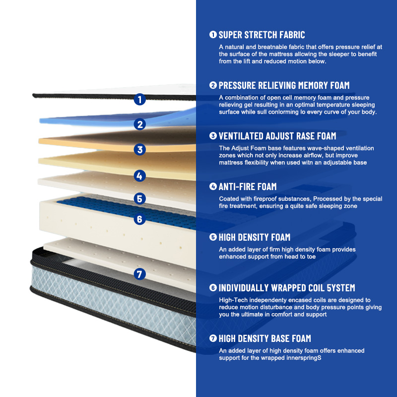 Hot Selling Euro Luxury King Q - Memory Foam Mattress In A Box Queen 评论和价格